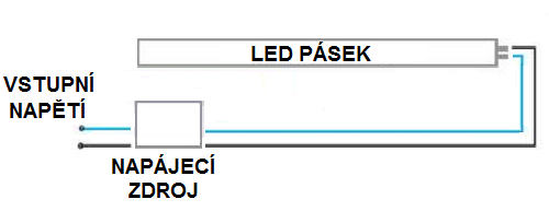 Zapojení LED pásku